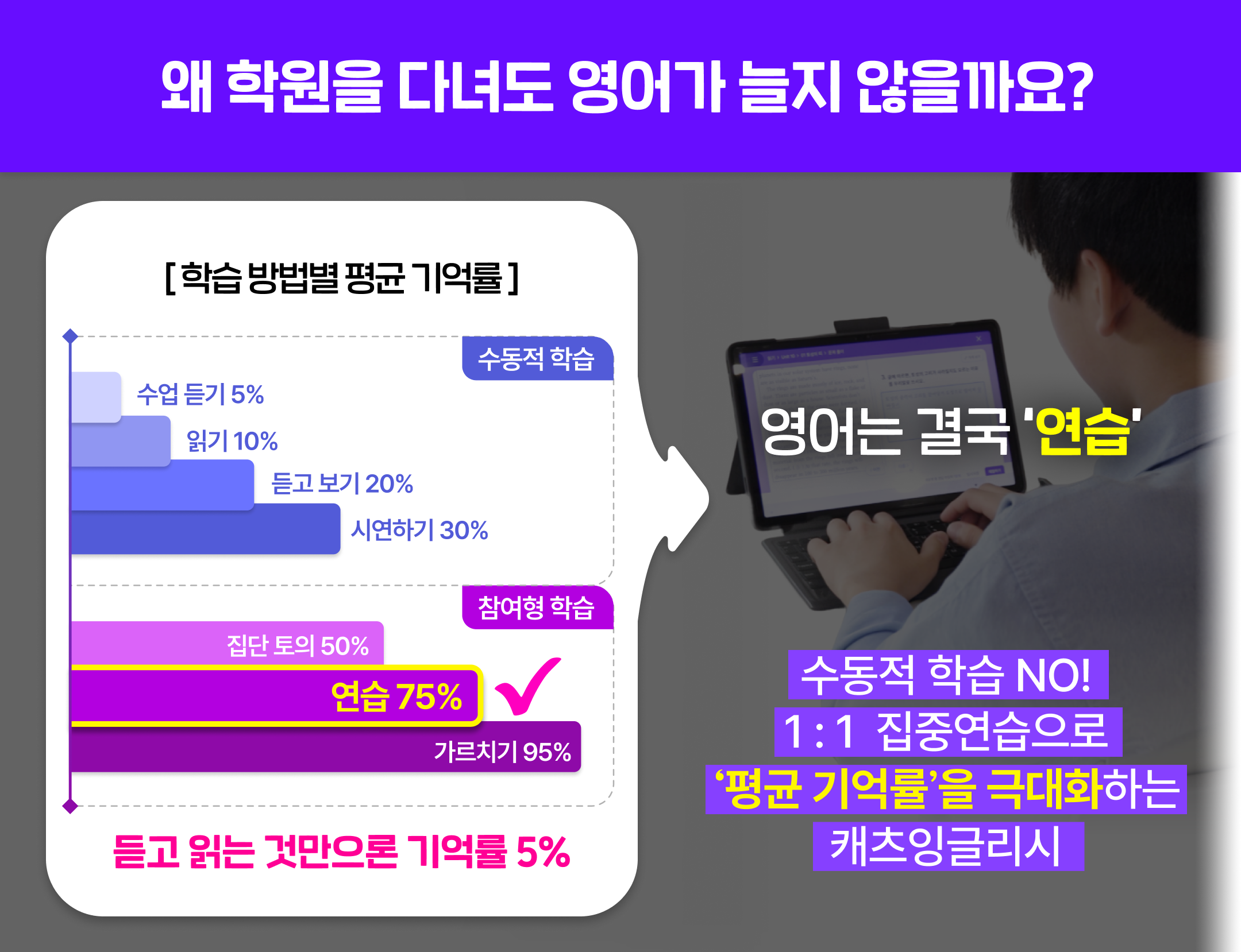 왜 학원을 다녀도 영어가 늘지 않을까요?