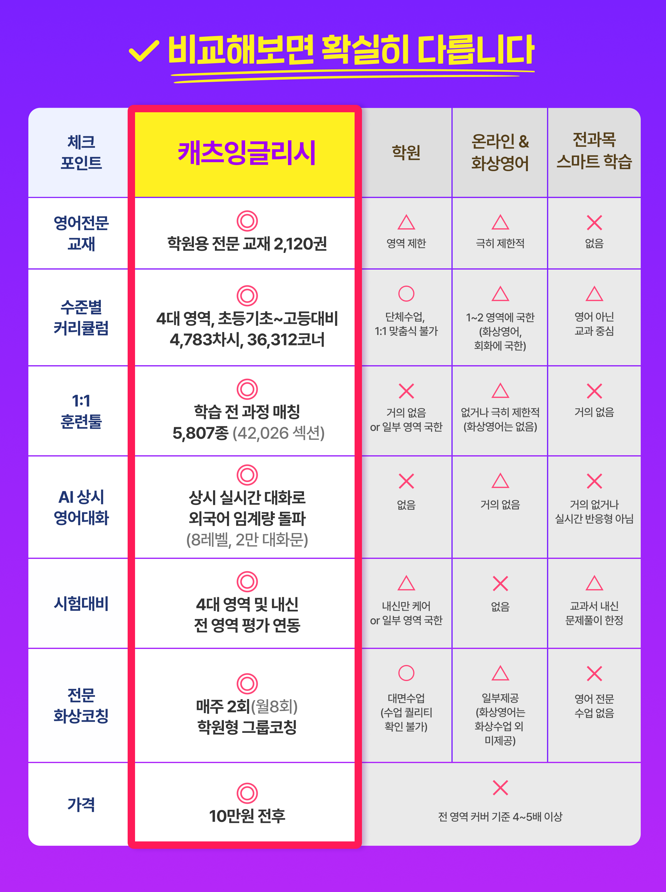 비교해보면 확실히 다릅니다